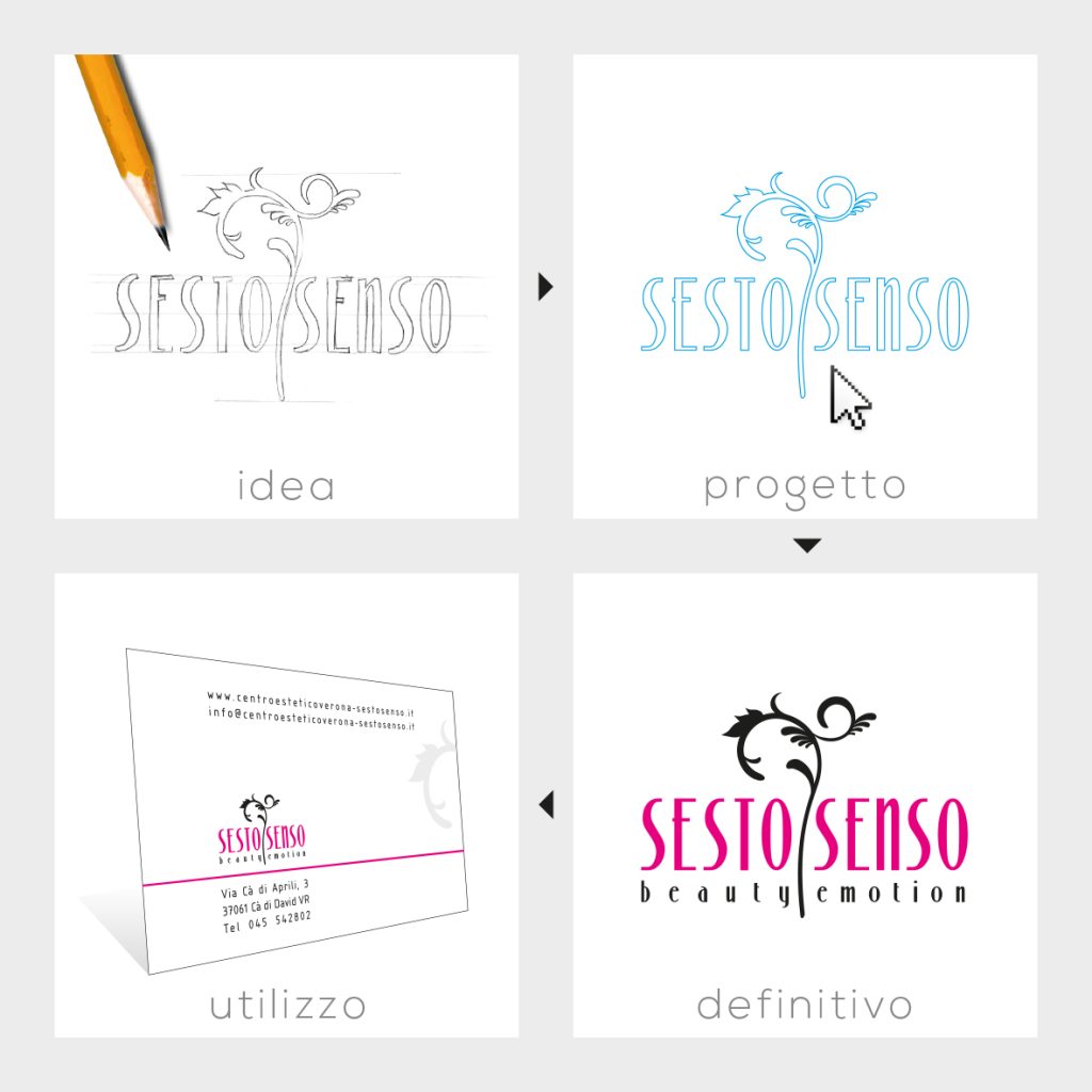 Processo creativo logo